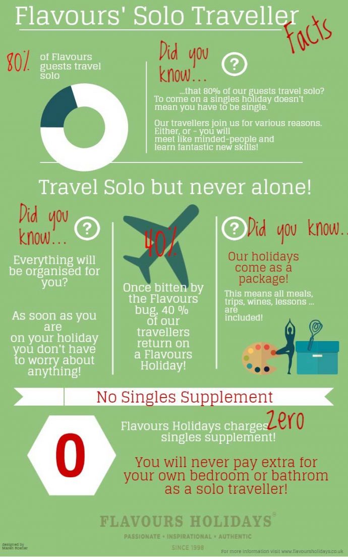 Singles Holidays Facts for solo travellers