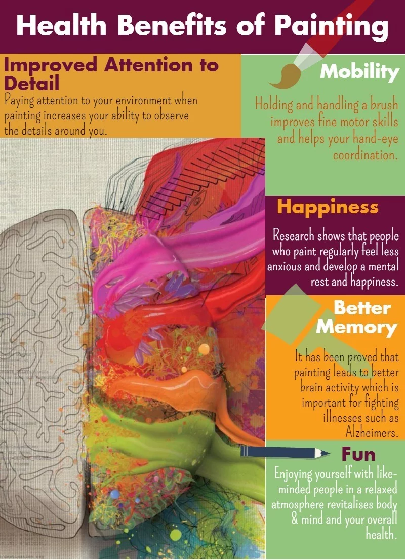 health benefits of painting holiday infographic